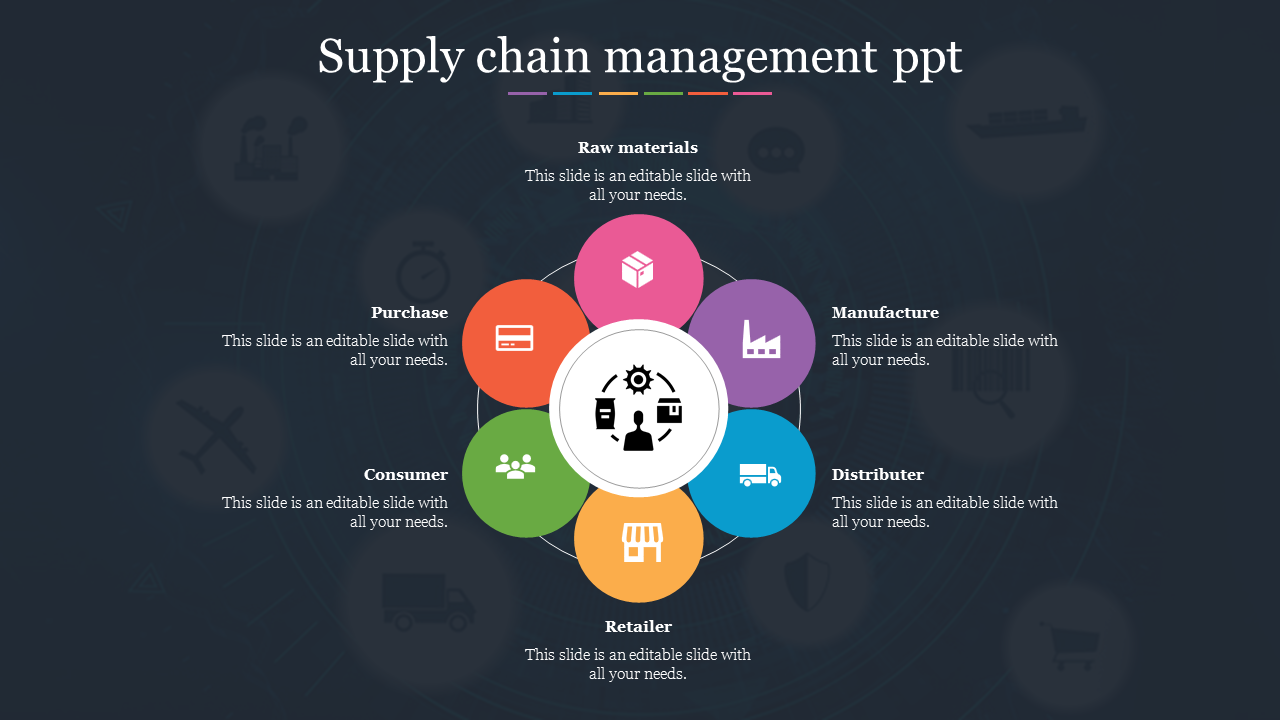 ppt presentation on logistics and supply chain management